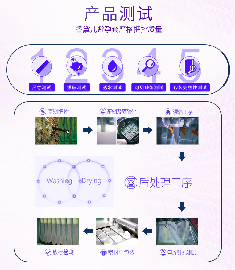 香黛兒避孕套幽蘭系列深度環紋(圖9)